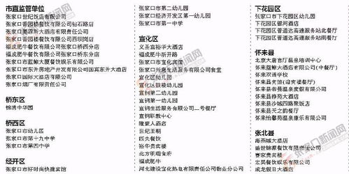 張家口市83家餐飲單位榮膺A級稱號，引領餐飲服務品質新標桿